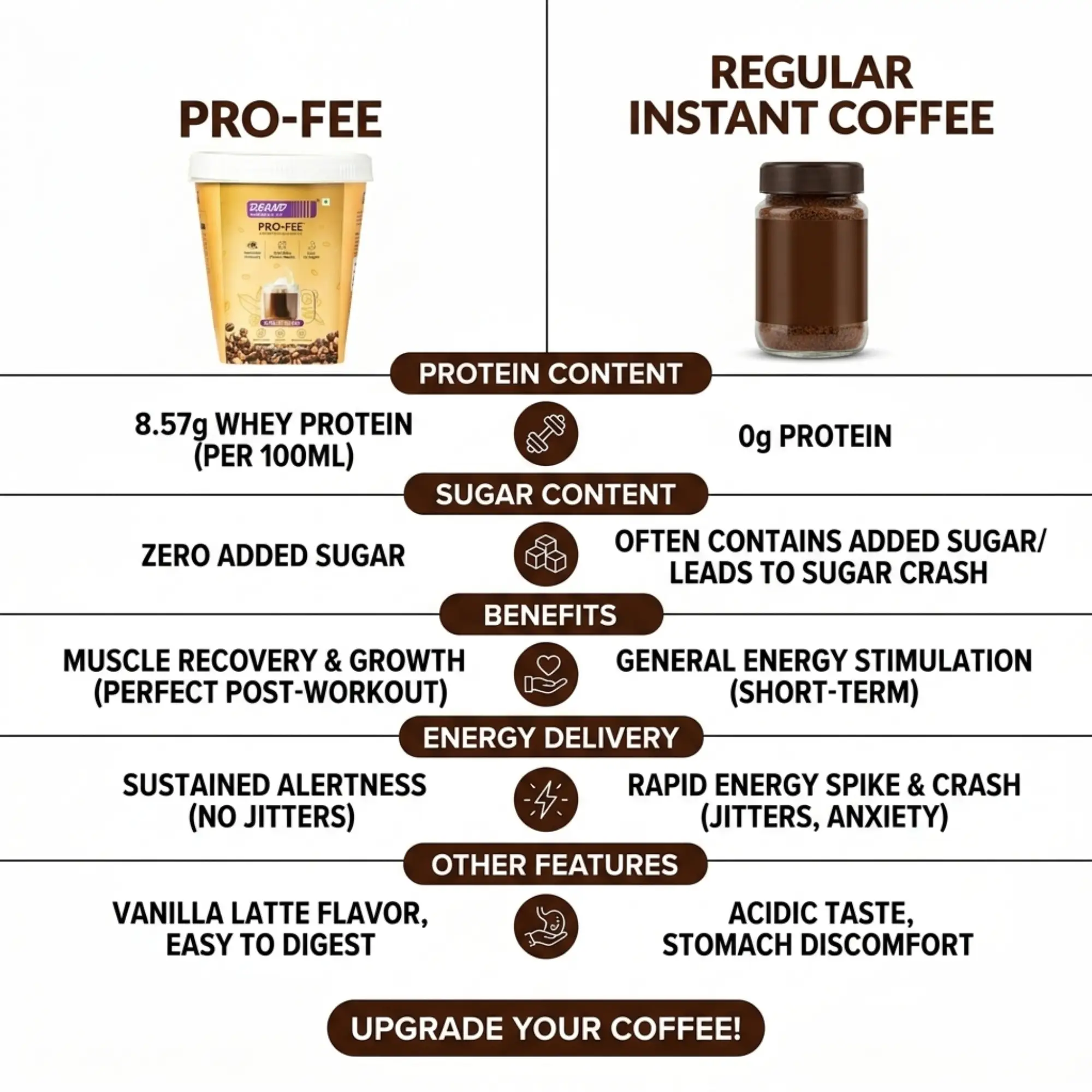 instant protein coffee