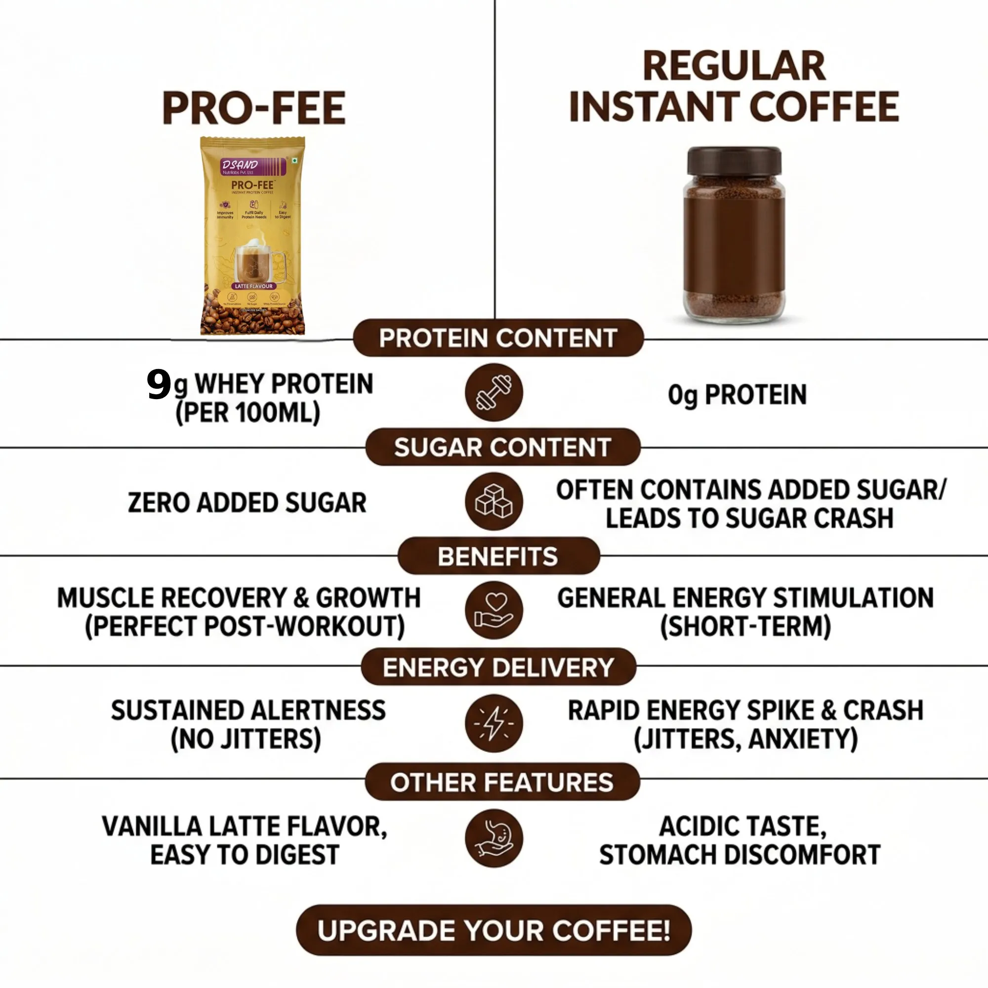 PRO-FEE latte protein coffee