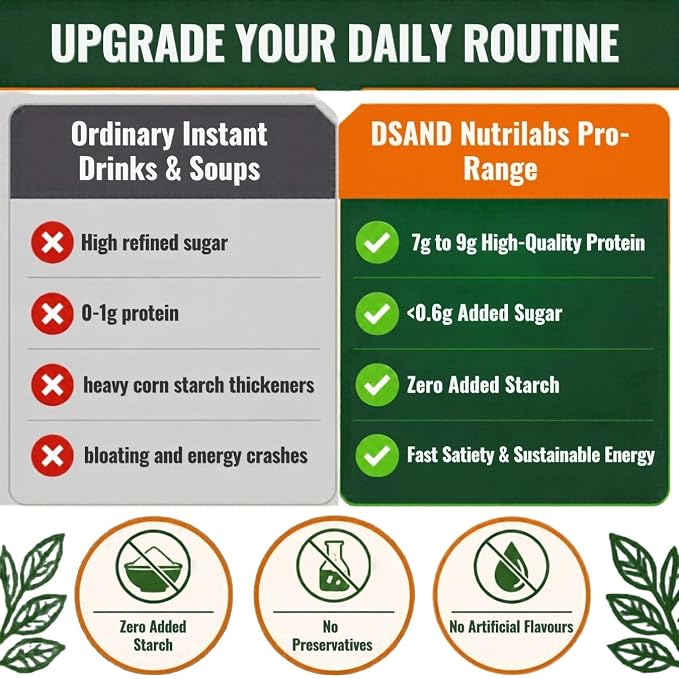 Assorted Protein Starter Kit (Pack of 8): Instant Protein Coffee, Tea & Savoury Soups - Image 4
