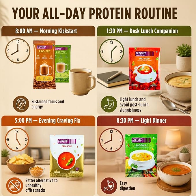 Assorted Protein Starter Kit (Pack of 8): Instant Protein Coffee, Tea & Savoury Soups - Image 3